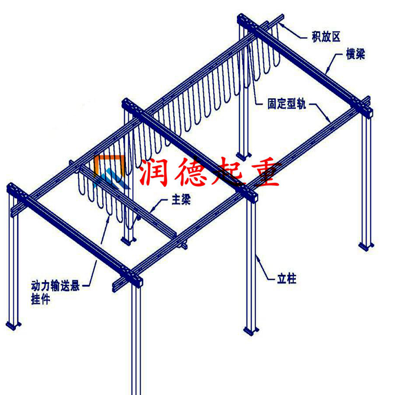 KBK起重機(jī) 柔性自立組合式起重機(jī) KPK柔性吊 剛性起重機(jī)01.jpg