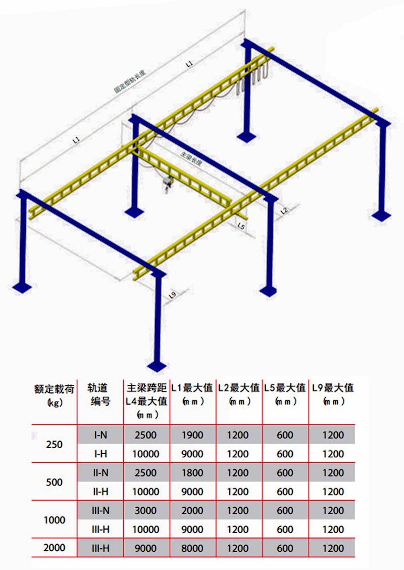 KBK組合式起重機(jī) 柔性懸掛起重機(jī) 輕型起重機(jī)07.jpg