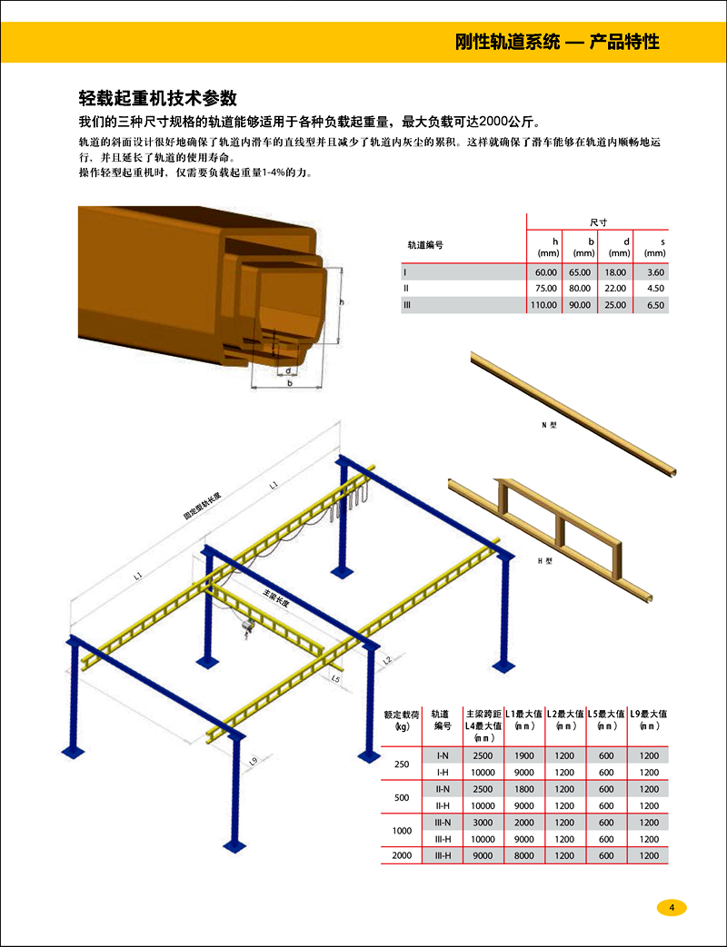 KBK組合式起重機(jī) 柔性懸掛起重機(jī) 輕型起重機(jī)14.jpg
