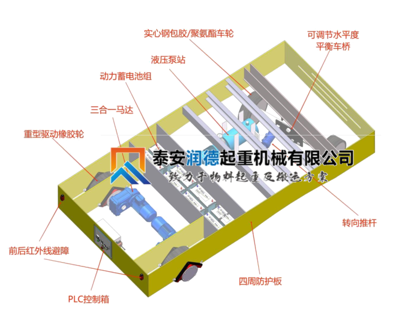 無軌道地平車俯視圖.png